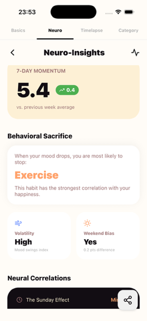 Advanced Analytics Screen